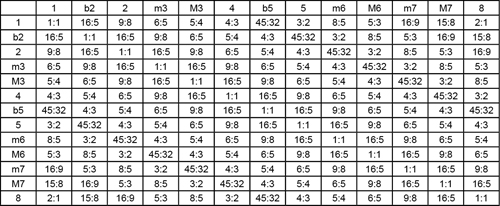 tatw-ratios
